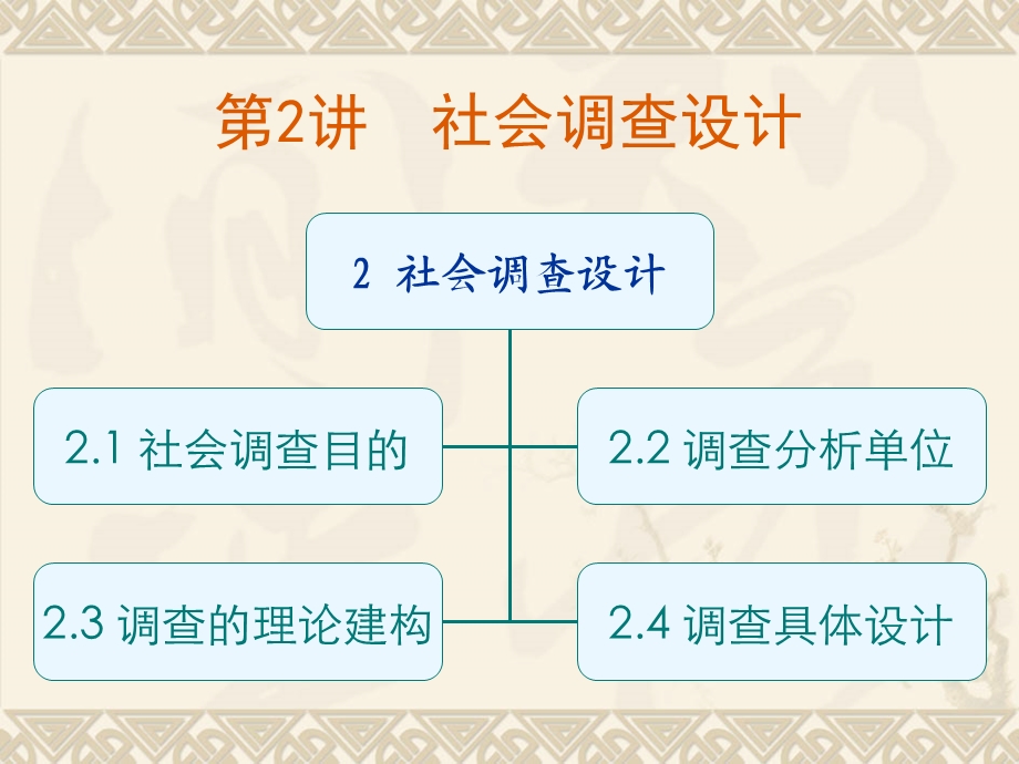 《社会调查设计》PPT课件.ppt_第1页