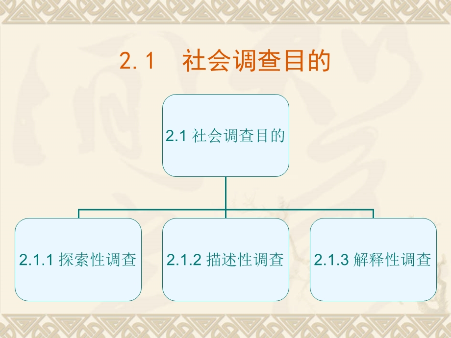 《社会调查设计》PPT课件.ppt_第2页