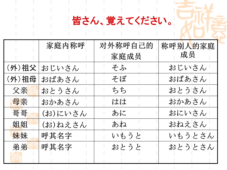 《日语语法基础》PPT课件.ppt_第3页