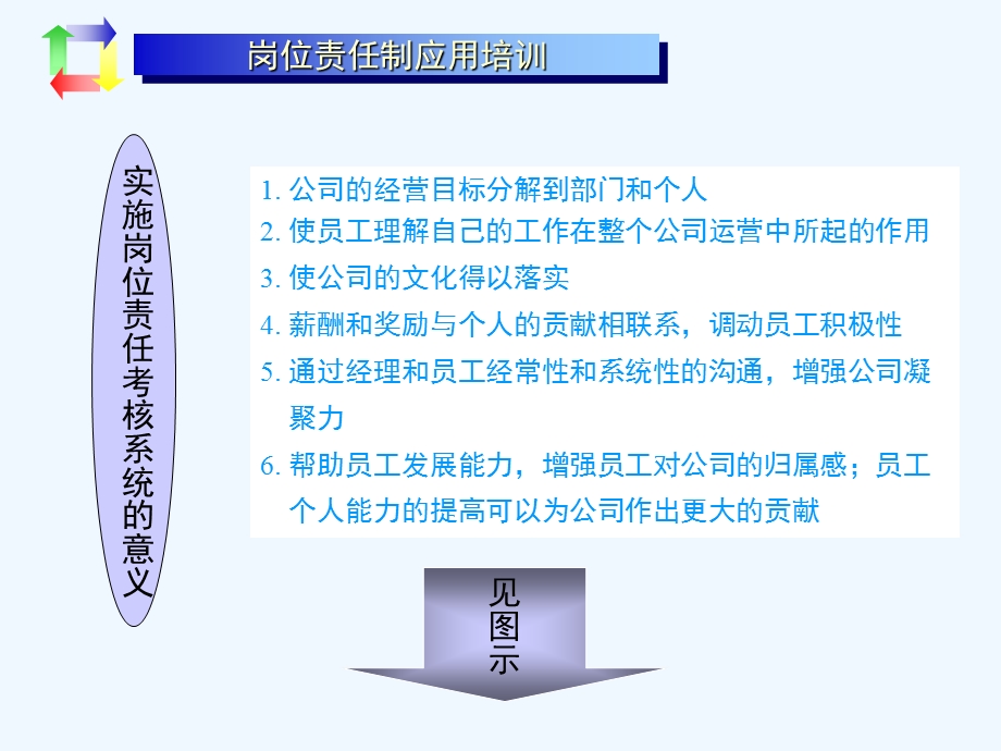 《绩效考核张文》PPT课件.ppt_第3页