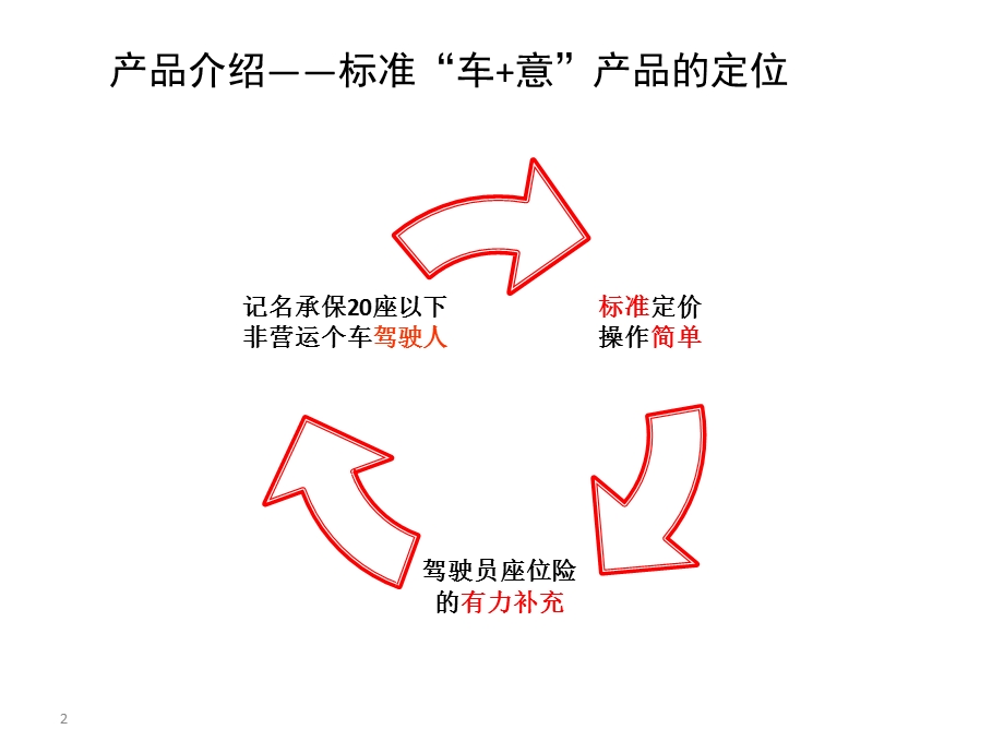 《综拓车驾意宣导》PPT课件.ppt_第2页