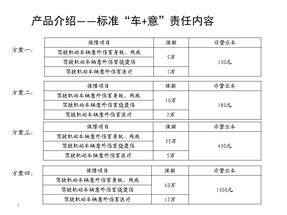 《综拓车驾意宣导》PPT课件.ppt_第3页