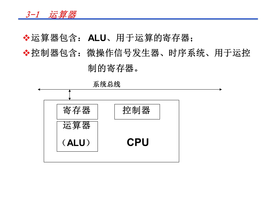 CPU基本组成模型寄存器组成.ppt_第2页