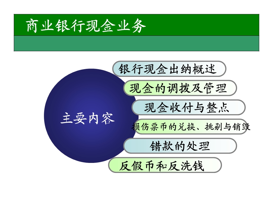 《现金业务》PPT课件.ppt_第3页