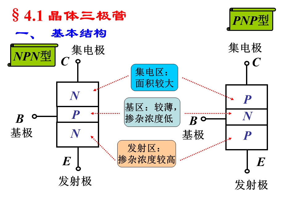 《极管及放大电路》PPT课件.ppt_第2页