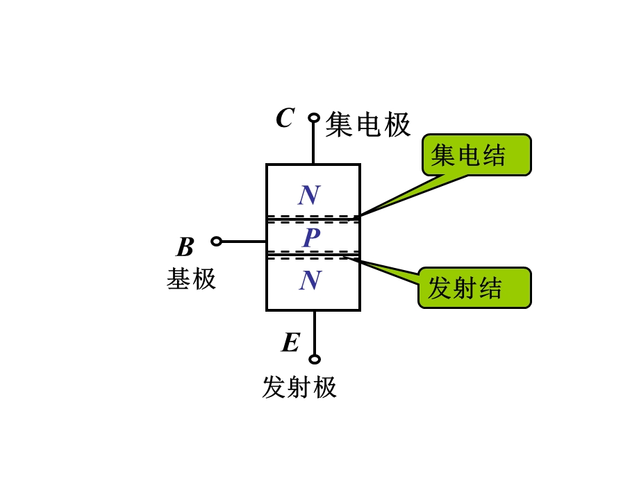 《极管及放大电路》PPT课件.ppt_第3页