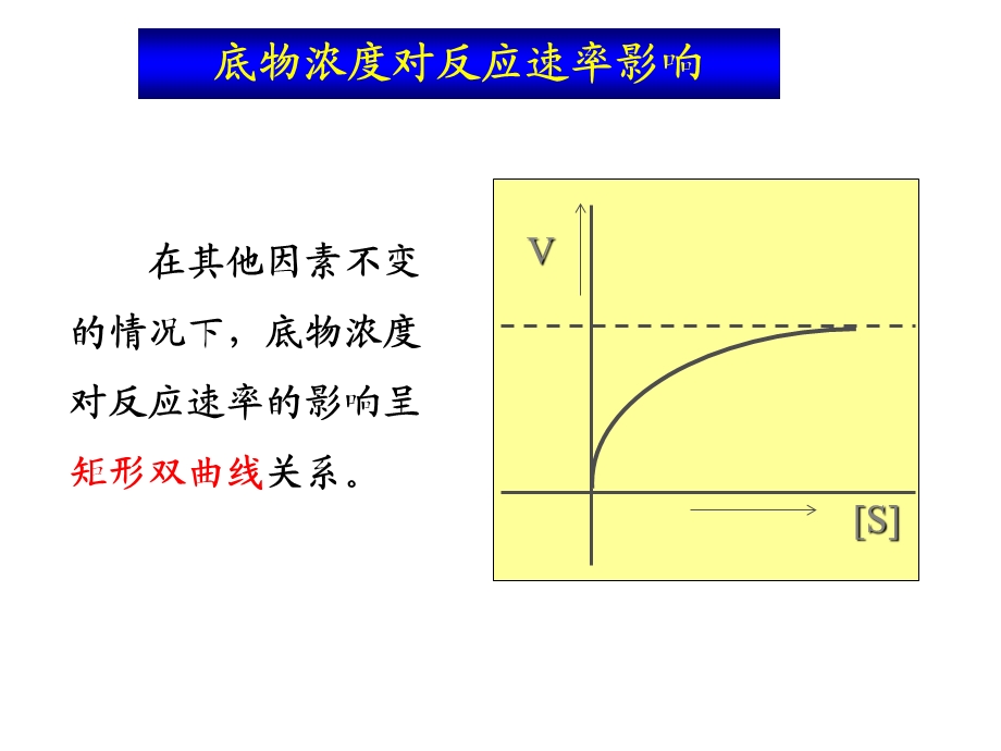 《碱性磷酸酶Km值》PPT课件.ppt_第3页