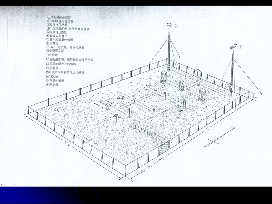 《气象观测实验》PPT课件.ppt_第2页