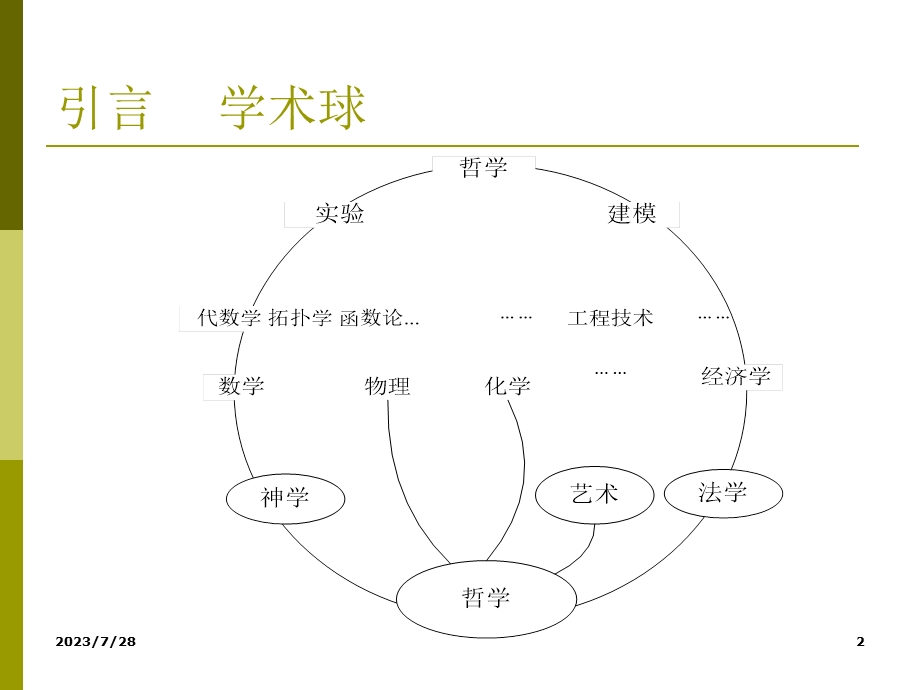 《管理学进展》PPT课件.ppt_第2页