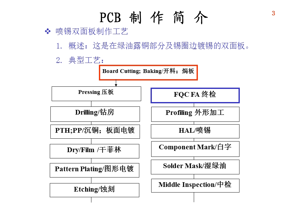 《CB制作简介》PPT课件.ppt_第3页