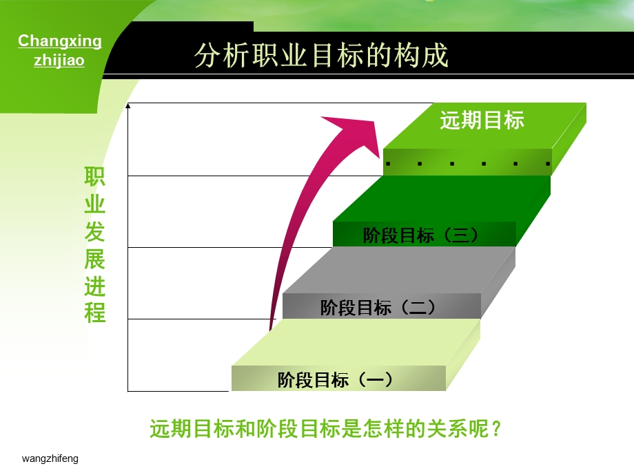 《确定发展目标》PPT课件.ppt_第3页