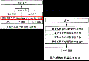 《文件系统硬》PPT课件.ppt