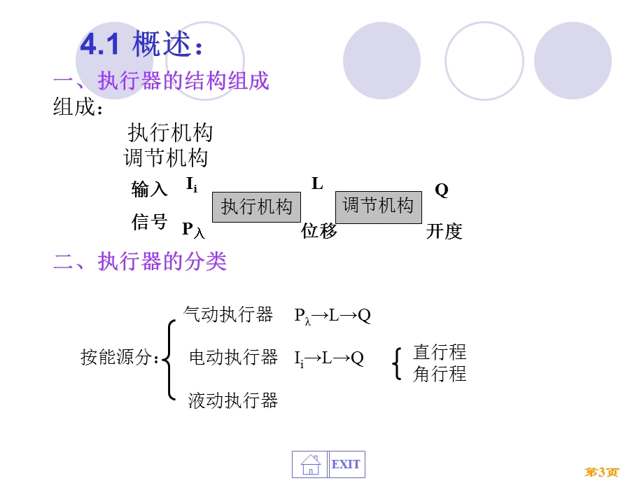 《执行器的种类》PPT课件.ppt_第3页