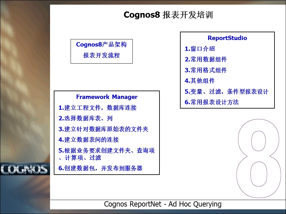 Cognos8报表开发.ppt_第2页