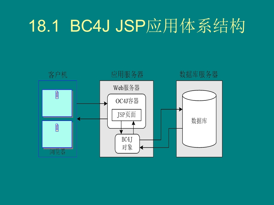 《程序设计方案》PPT课件.ppt_第3页