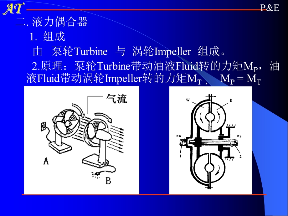 《液力变矩器资料》PPT课件.ppt_第2页