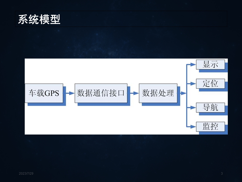 GPS与GIS技术的物流应用.ppt_第3页