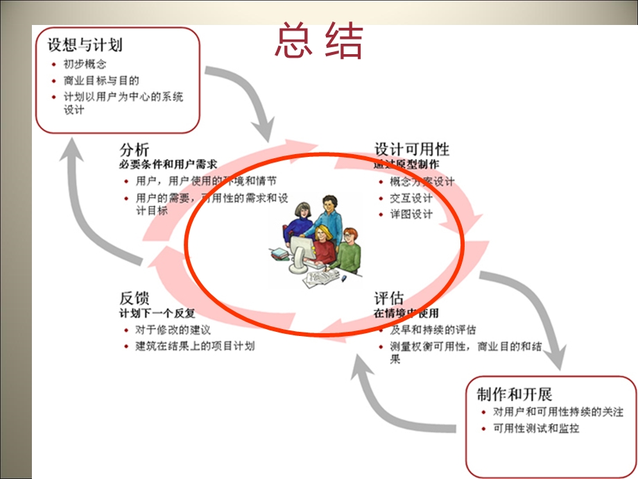 《交互设计基础》PPT课件.ppt_第1页