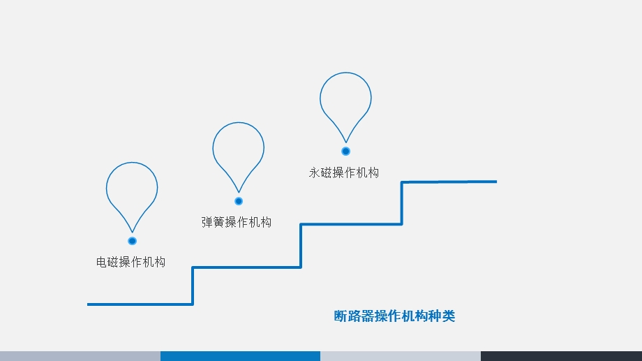 《操作机构原理》PPT课件.ppt_第3页