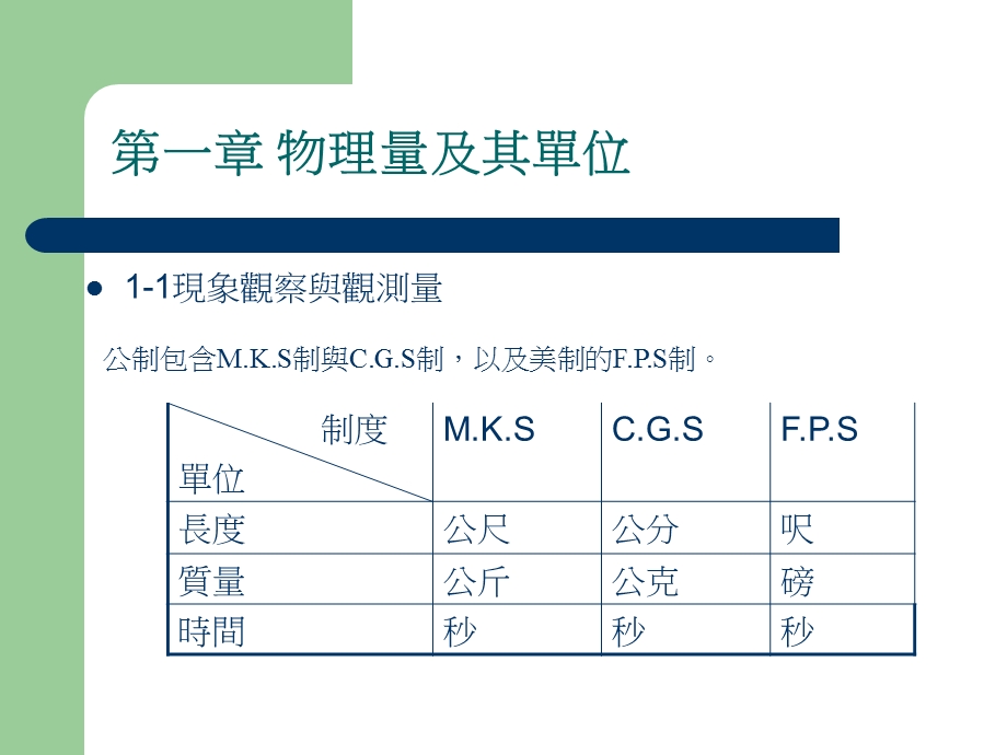 《科学与物理》PPT课件.ppt_第3页