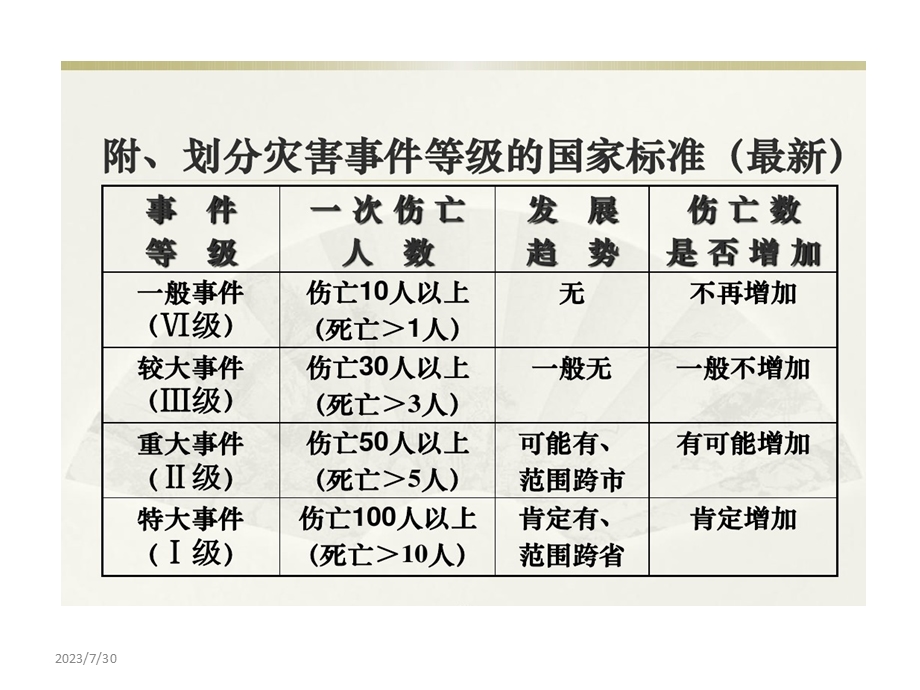 《SALT检伤分类》PPT课件.ppt_第3页