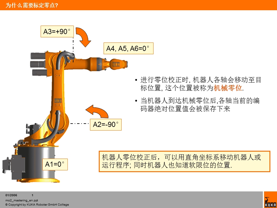 KUKA机器人零点校正位置.ppt_第1页