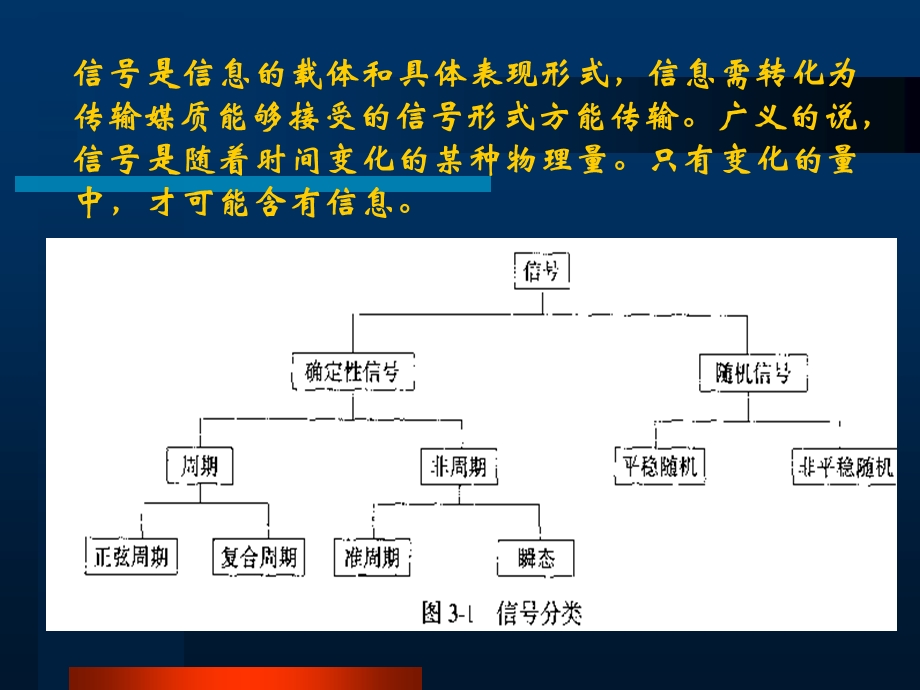 《信号及其描述》PPT课件.ppt_第3页