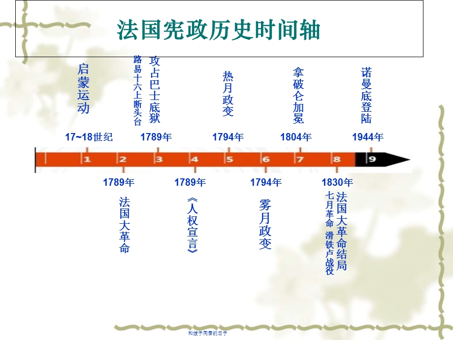 《法国政治制度》PPT课件.ppt_第2页