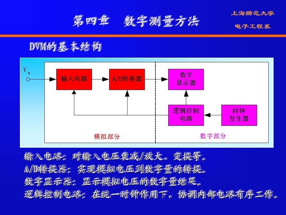 《数字电压表》PPT课件.ppt_第2页