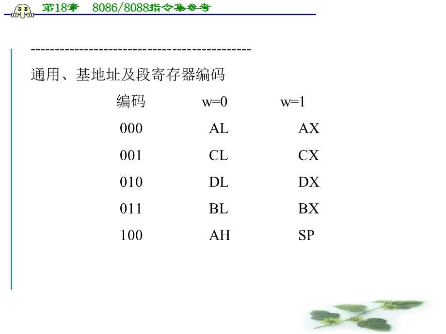 《指令集参考》PPT课件.ppt_第3页