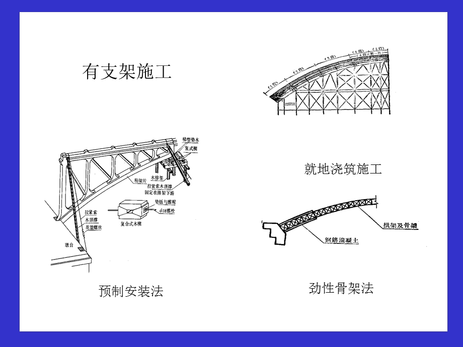 《拱桥支架施工法》PPT课件.ppt_第3页