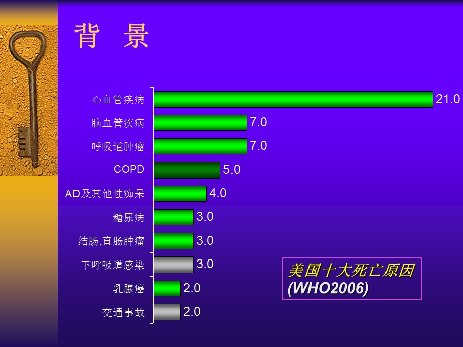 《生活方式病》PPT课件.ppt_第2页