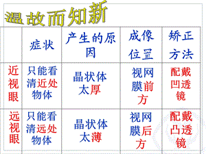 《显微镜和望远镜》PPT课件.ppt