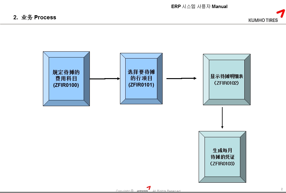 《SAP待摊费用》PPT课件.ppt_第3页