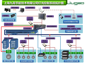 《智能控制拓扑》PPT课件.ppt