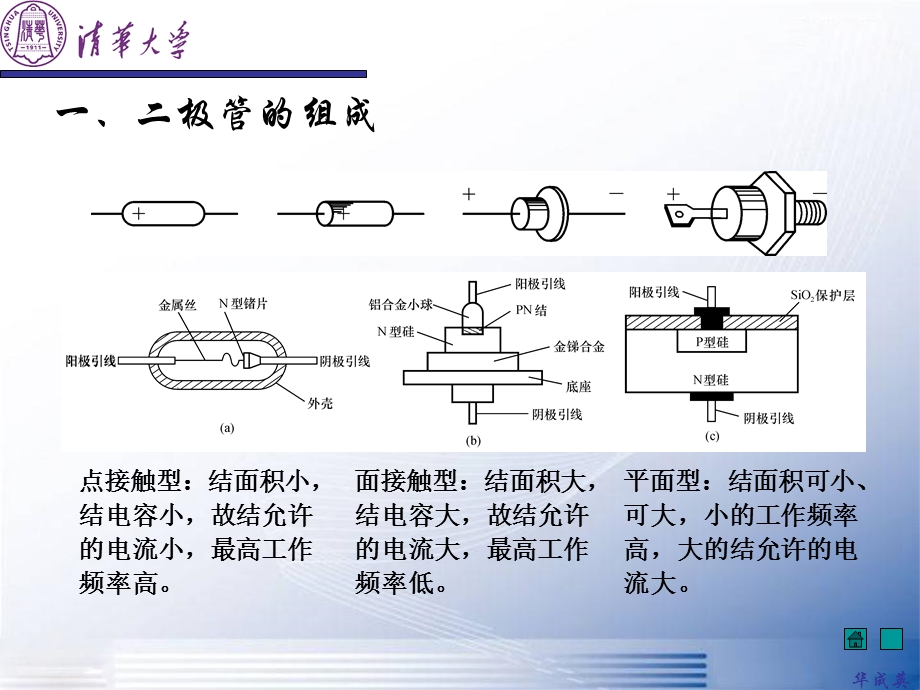 《极管及应用》PPT课件.ppt_第3页