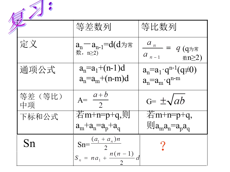 《等比数列求和》PPT课件.ppt_第2页