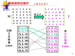 《数组的转置》PPT课件.ppt