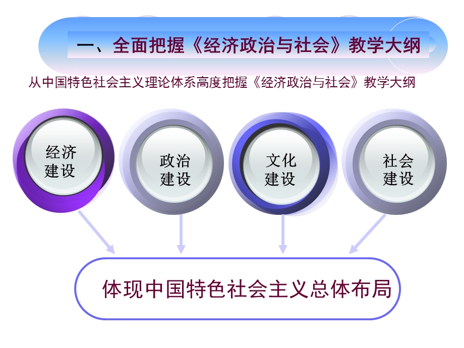 《教学大纲解读》PPT课件.ppt_第3页