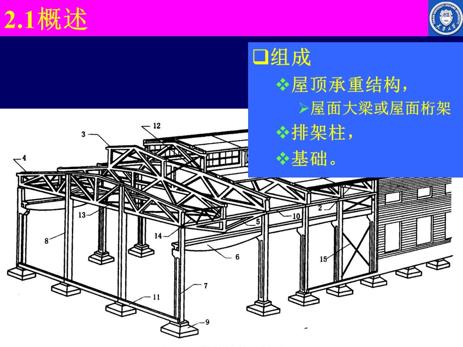 《排架结构体系》PPT课件.ppt_第3页