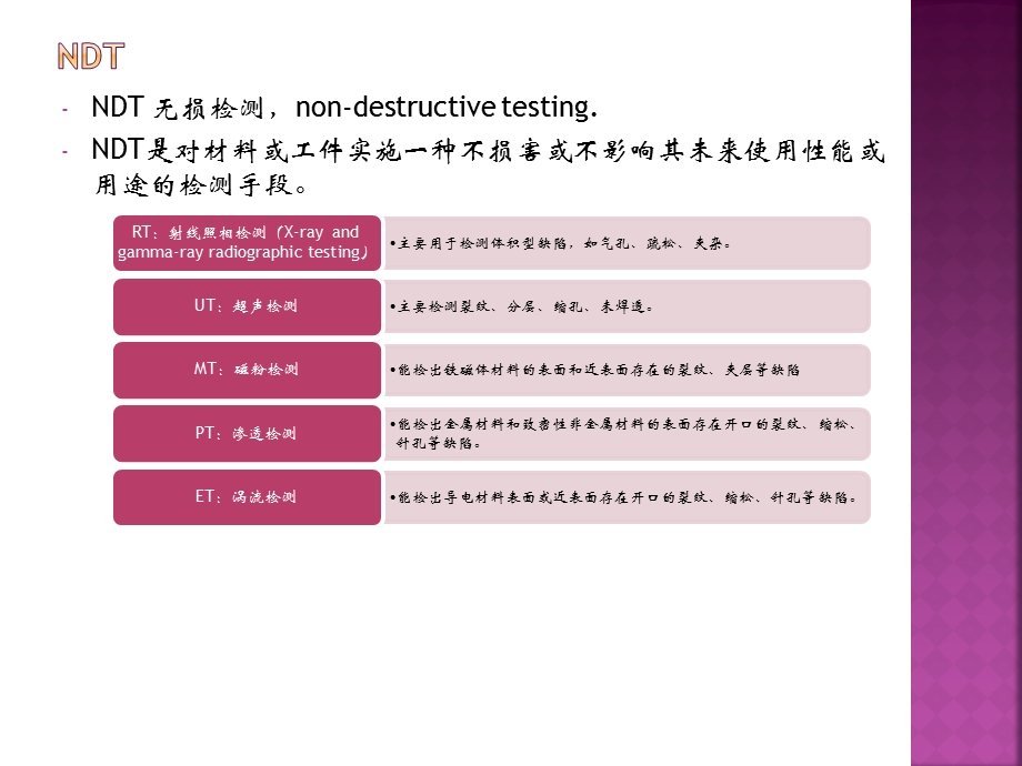 无损检测之射线探伤上.ppt_第2页