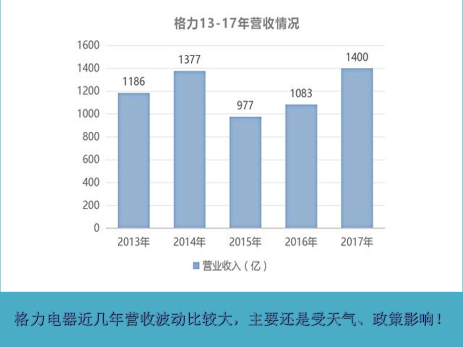 《格力SWOT分析》PPT课件.ppt_第3页