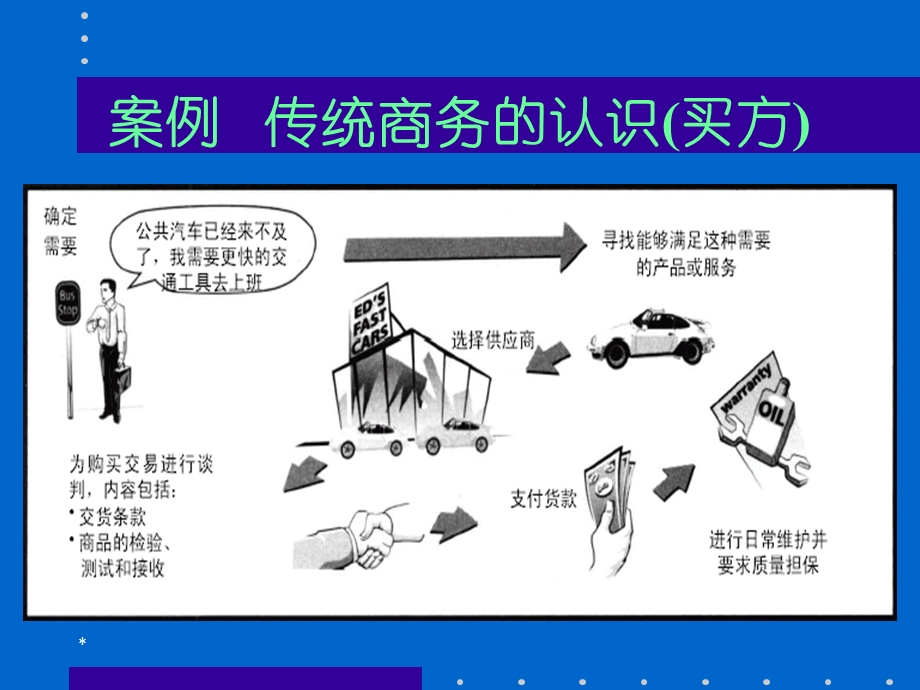 《电子商务前沿》PPT课件.ppt_第3页