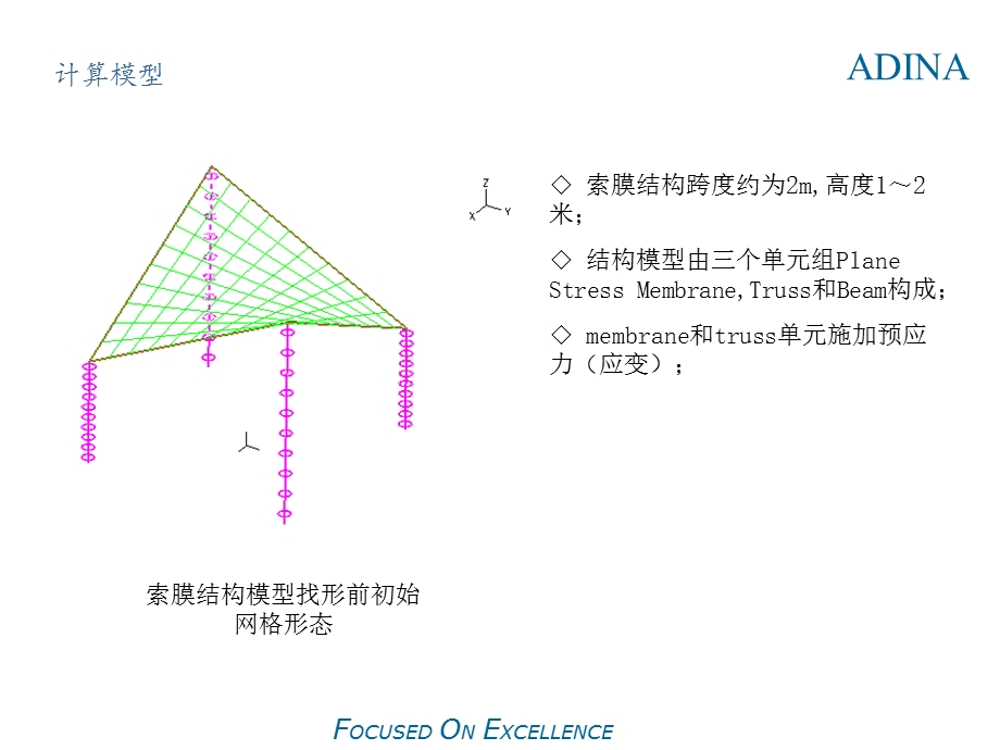 索膜张拉结构基于大涡模型的FSI示例.ppt_第3页