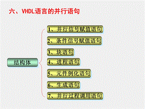 《VHDL并行语句》PPT课件.ppt