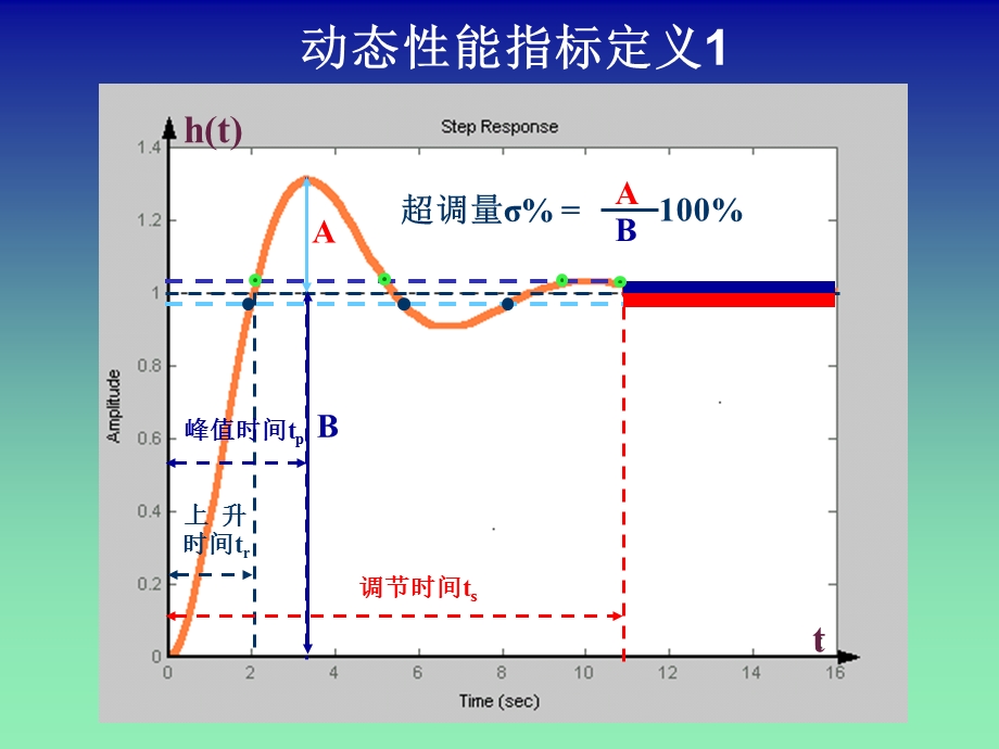 《稳定性分析》PPT课件.ppt_第1页