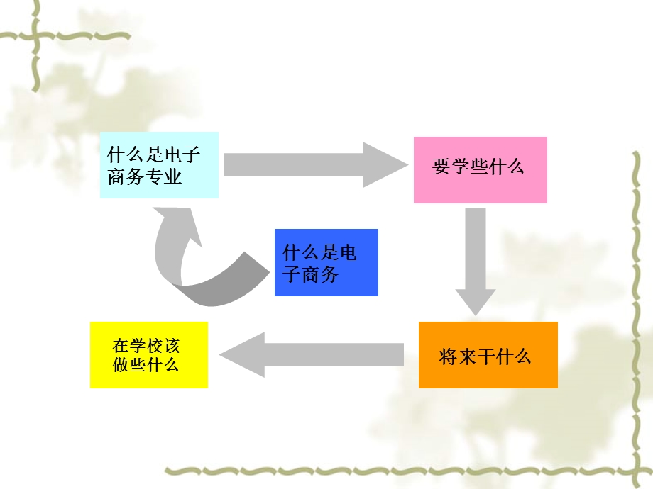 《电子商务介绍》PPT课件.ppt_第2页