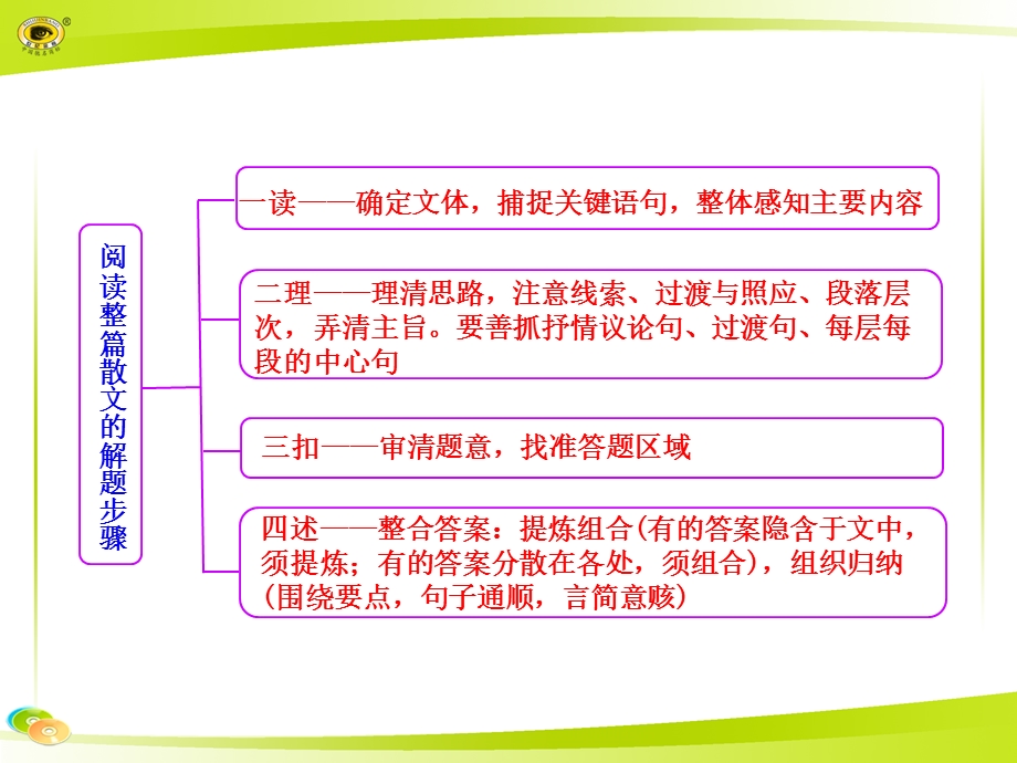 《散文知识框架》PPT课件.ppt_第1页