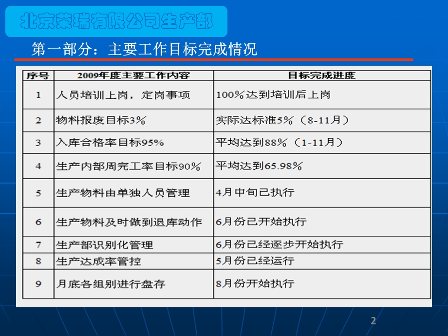 《生产年度报告》PPT课件.ppt_第2页