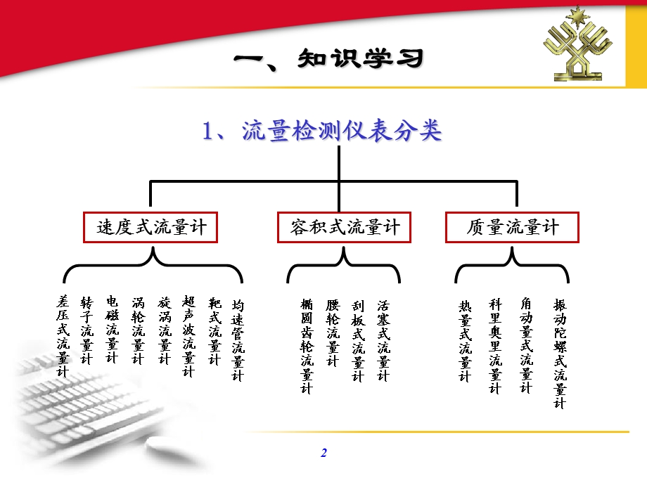 《液位控制系统》PPT课件.ppt_第2页